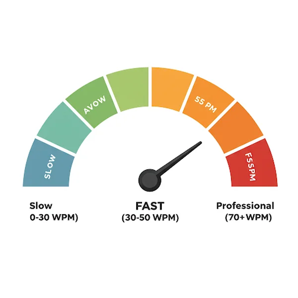 Infographic gauge showing WPM speed ranges benchmark
