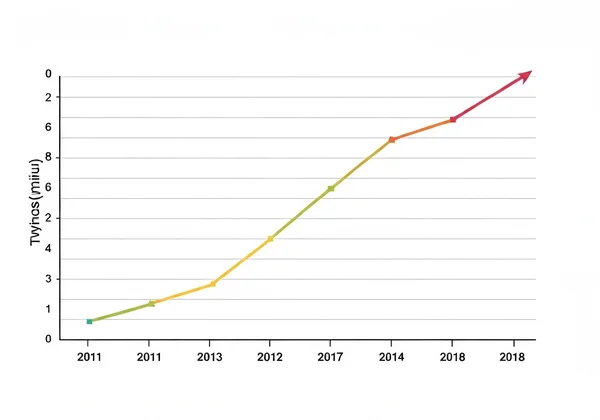 Chart showing a typing speed plateau and then a breakthrough